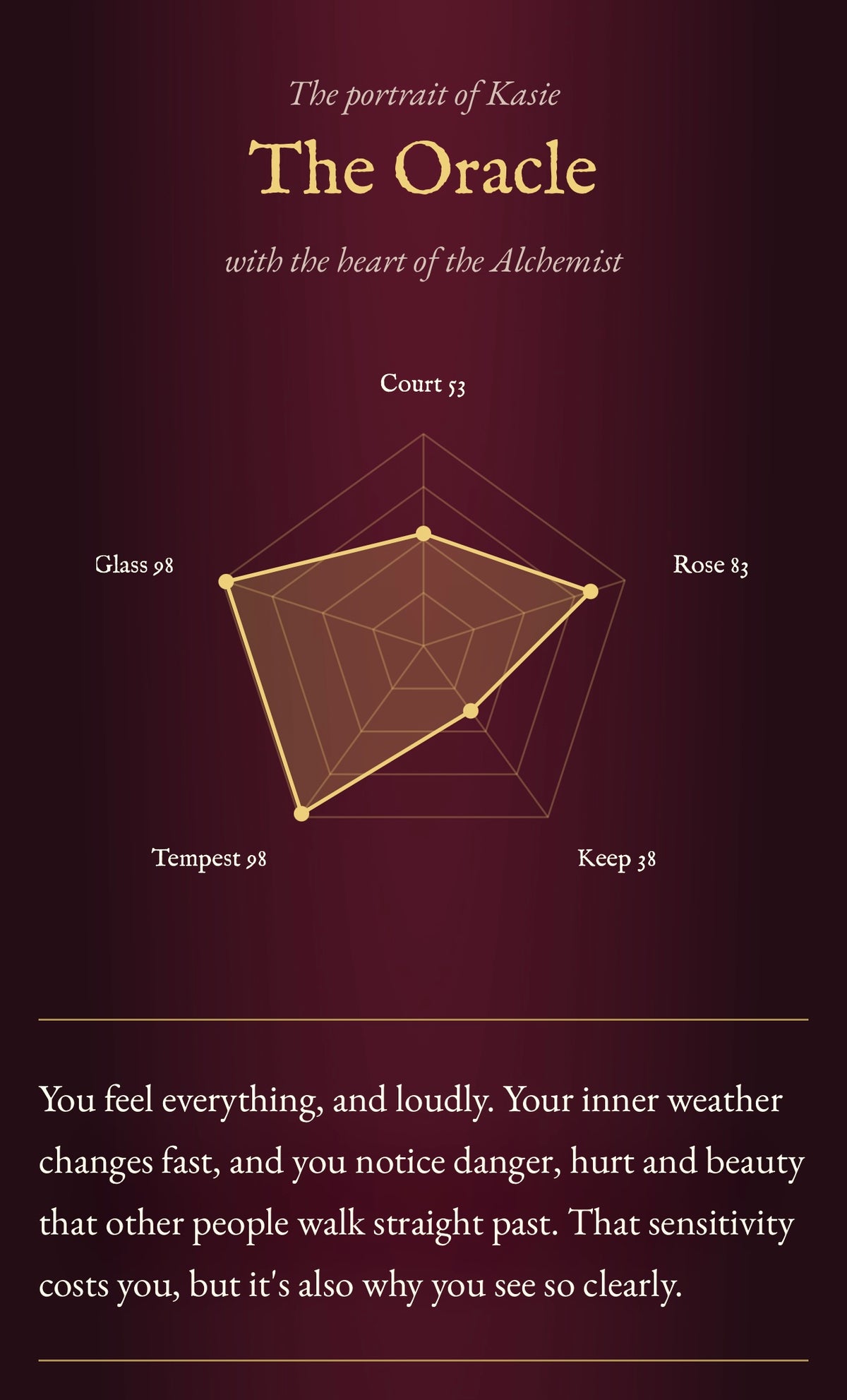 The Looking Glass Inquiry – Interactive Personality Test | Big Five Soul Portrait